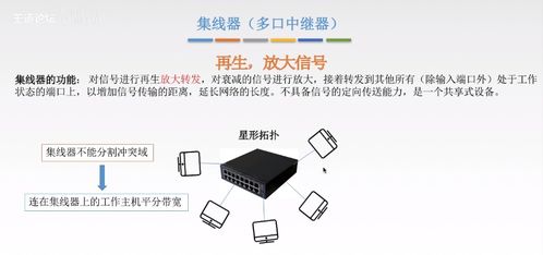 計(jì)算機(jī)網(wǎng)絡(luò)物理層設(shè)備 中繼器與集線器解析