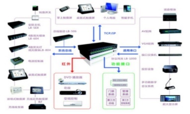智能家居分接器在現(xiàn)代網(wǎng)絡(luò)集線器中的重要應(yīng)用與優(yōu)勢(shì)